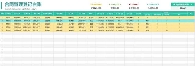 公司合同管理登记台账表格（合同登记台账表格范本）