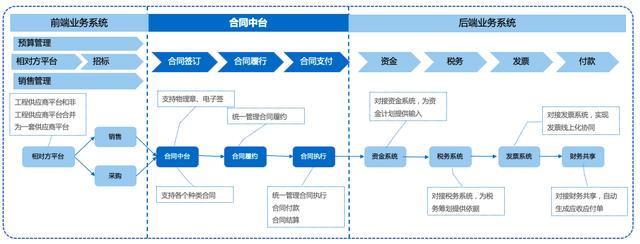 知道很多理论，为什么还是管理不好合同？（合同管理难吗）