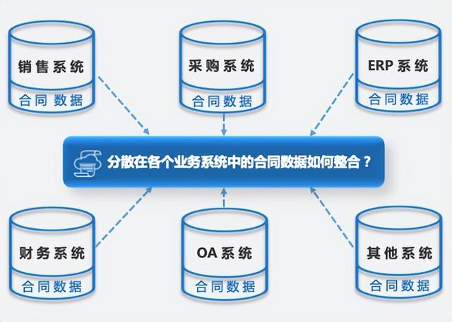 知道很多理论，为什么还是管理不好合同？（合同管理难吗）