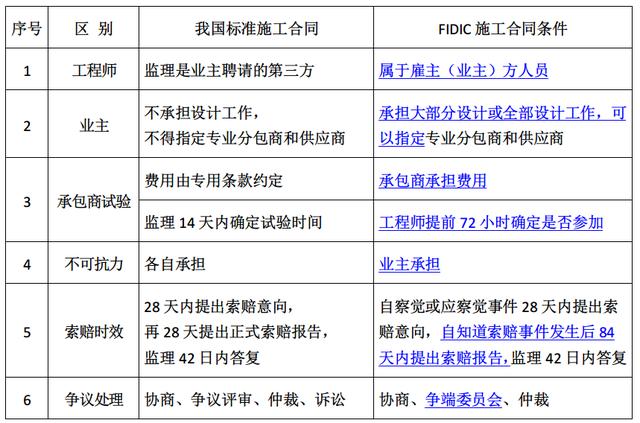 022监理工程师《合同管理》第九章(10-12分)考点精细化整理（2014年监理工程师合同管理真题及答案解析）"