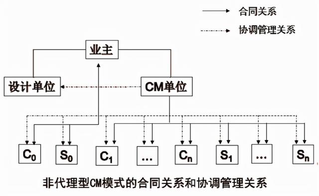 022监理工程师《合同管理》第九章(10-12分)考点精细化整理（2014年监理工程师合同管理真题及答案解析）"