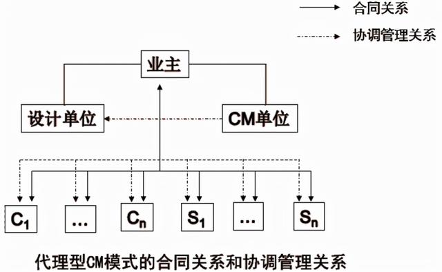 022监理工程师《合同管理》第九章(10-12分)考点精细化整理（2014年监理工程师合同管理真题及答案解析）"