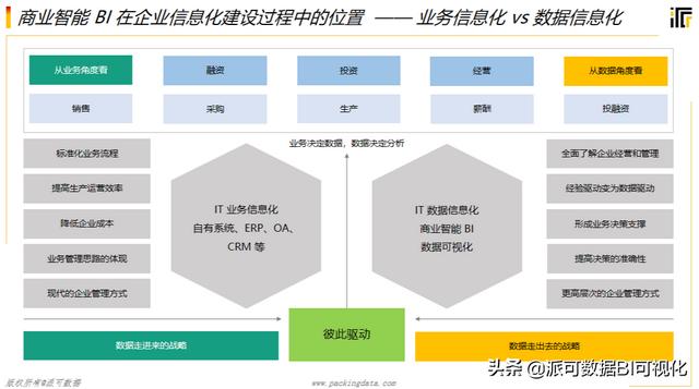 万字长文看懂商业智能（BI）-推荐收藏（商业智能BI）