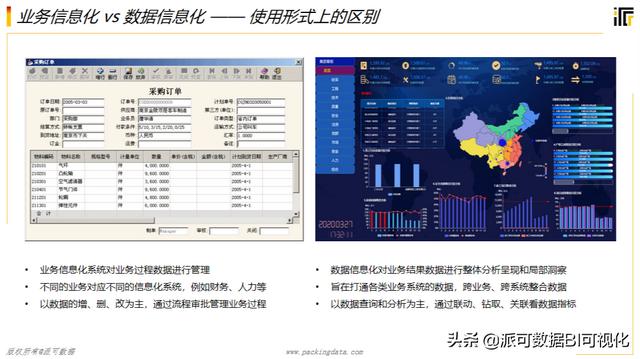 万字长文看懂商业智能（BI）-推荐收藏（商业智能BI）