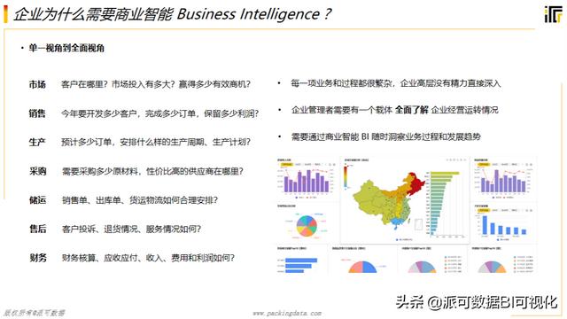 万字长文看懂商业智能（BI）-推荐收藏（商业智能BI）