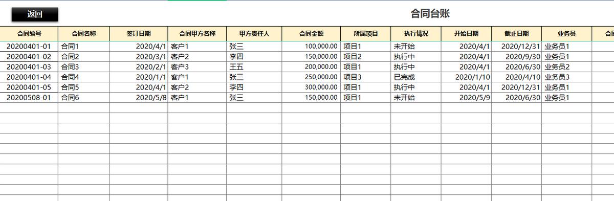 合同总是乱糟糟的？Excel全自动合同管理系统，套用即可（合同管理Excel）