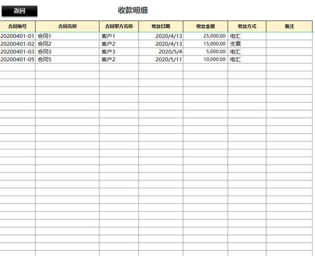 合同总是乱糟糟的？Excel全自动合同管理系统，套用即可（合同管理Excel）