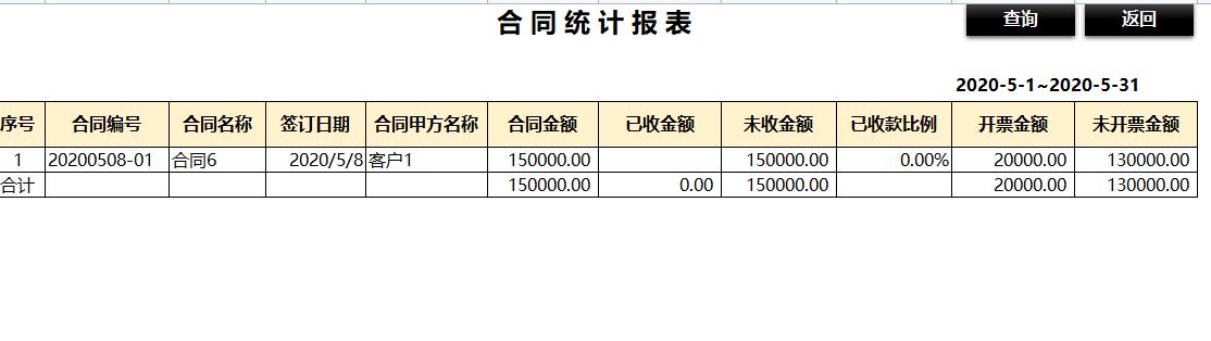 合同总是乱糟糟的？Excel全自动合同管理系统，套用即可（合同管理Excel）