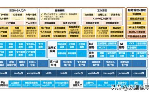 合同管理系统技术架构（合同管理系统技术架构设计）