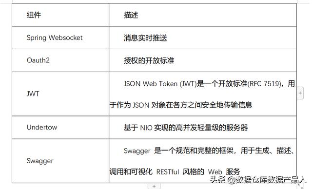 合同管理系统技术架构（合同管理系统技术架构设计）