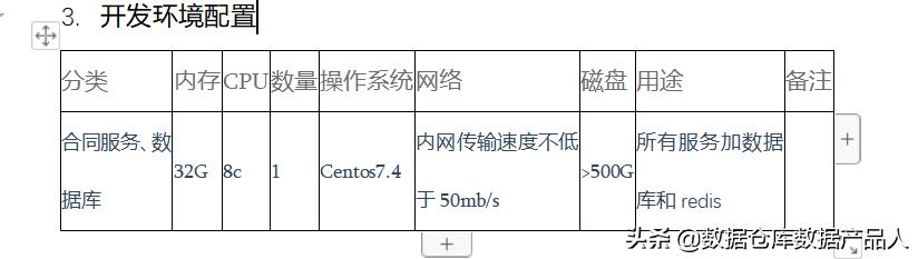 合同管理系统技术架构（合同管理系统技术架构设计）