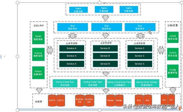 合同管理系统技术架构（合同管理系统技术架构设计）