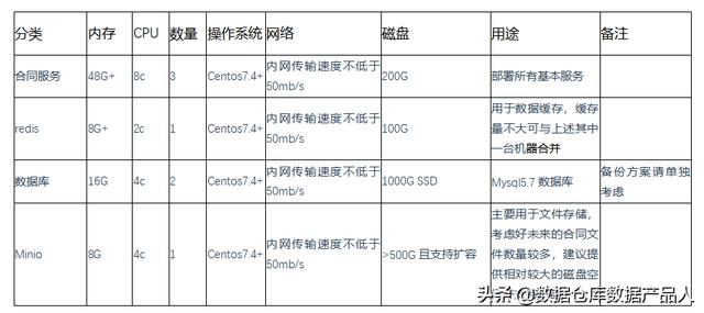 合同管理系统技术架构（合同管理系统技术架构设计）