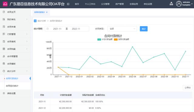 数字化合同管理：全新的合同管理方式与流程（合同管理数字化转型）