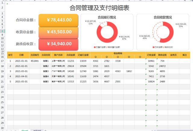 财务想要升职加薪？这套发票合同管理表格，建议收好不吃亏