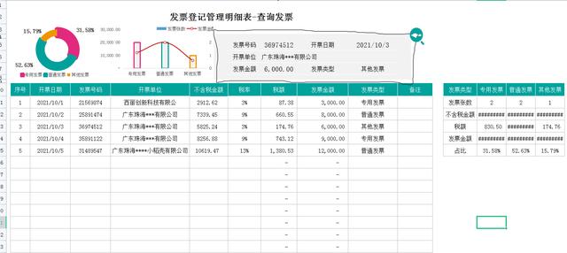 财务想要升职加薪？这套发票合同管理表格，建议收好不吃亏