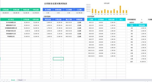 财务想要升职加薪？这套发票合同管理表格，建议收好不吃亏