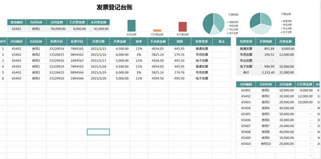 财务想要升职加薪？这套发票合同管理表格，建议收好不吃亏