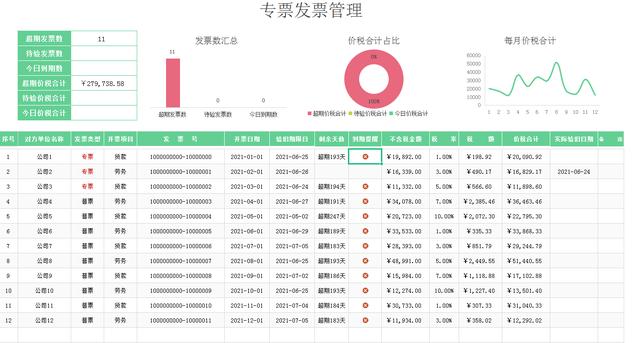 财务想要升职加薪？这套发票合同管理表格，建议收好不吃亏