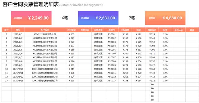 财务想要升职加薪？这套发票合同管理表格，建议收好不吃亏