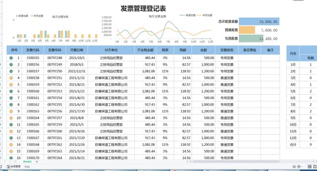 财务想要升职加薪？这套发票合同管理表格，建议收好不吃亏