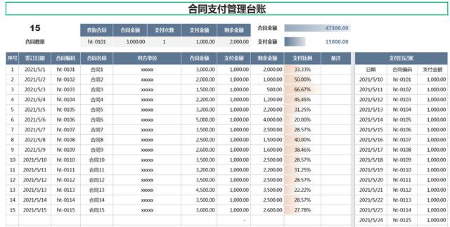 财务想要升职加薪？这套发票合同管理表格，建议收好不吃亏