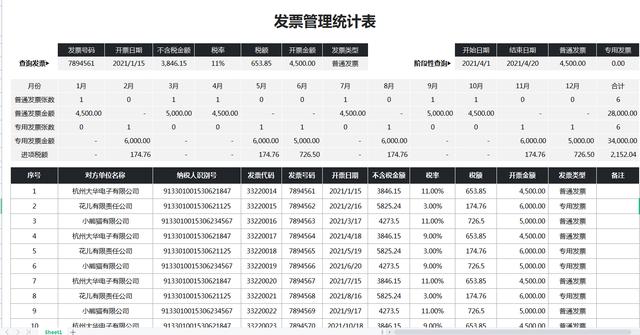 财务想要升职加薪？这套发票合同管理表格，建议收好不吃亏