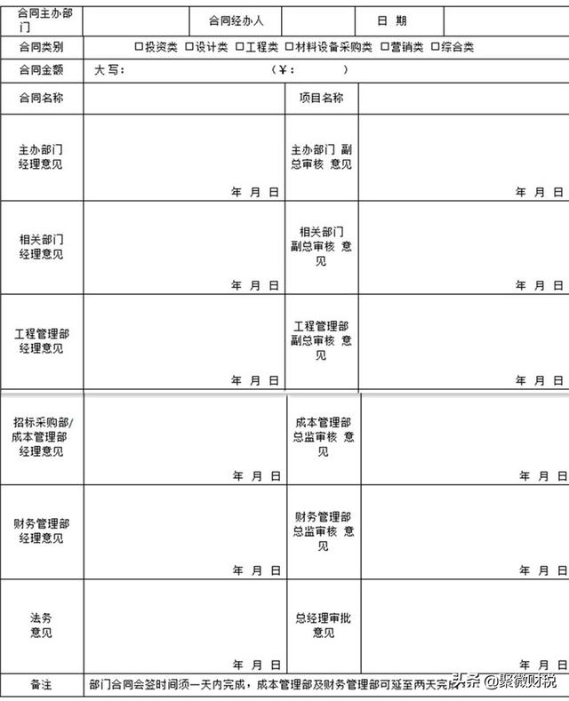 这些合同风险你注意到了吗？合同风险管控完整版（合同风险控制）