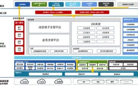 政务OA协同办公，助力数字政府建设（政府oa协同办公系统）