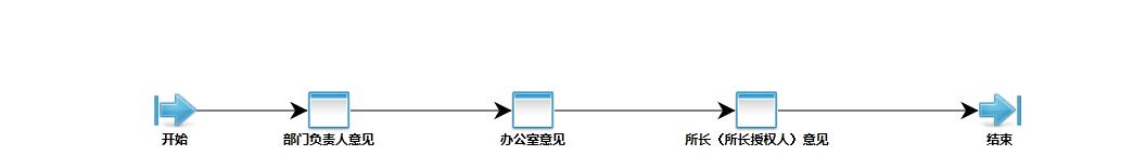 一份OA系统使用指南请查收（oa系统使用手册）