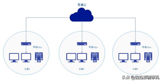 利用NAS打造协同办公系统（nas协同办公）