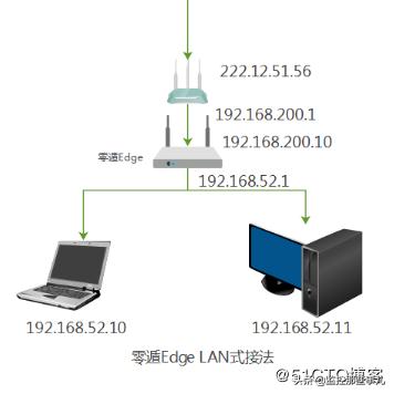 利用NAS打造协同办公系统（nas协同办公）