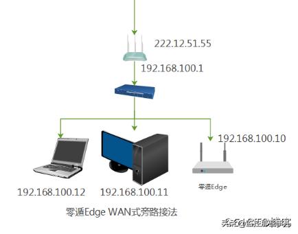 利用NAS打造协同办公系统（nas协同办公）