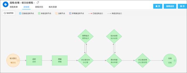 泛微推出基于信创体系下的一体化政务协同OA办公平台（泛微旗下标准协同办公平台）