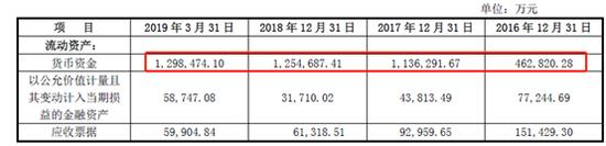 亿利洁能超70亿关联腾挪背后：大股东资金链迷局（亿利洁能股票最新消息新闻）