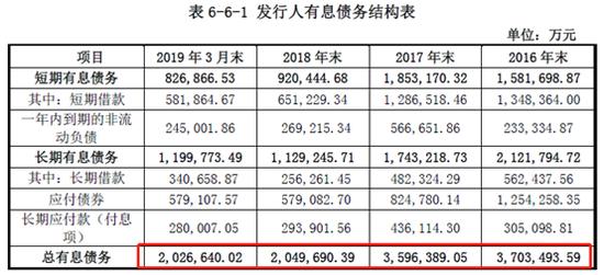 亿利洁能超70亿关联腾挪背后：大股东资金链迷局（亿利洁能股票最新消息新闻）