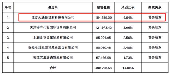 亿利洁能超70亿关联腾挪背后：大股东资金链迷局（亿利洁能股票最新消息新闻）