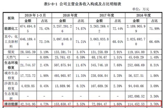 亿利洁能超70亿关联腾挪背后：大股东资金链迷局（亿利洁能股票最新消息新闻）