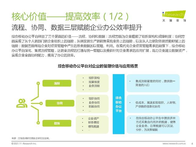 021年中国综合移动办公平台行业研究报告-艾瑞咨询（中国移动互联网发展报告(2021)）"