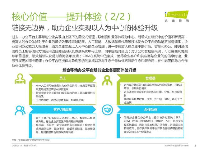 021年中国综合移动办公平台行业研究报告-艾瑞咨询（中国移动互联网发展报告(2021)）"