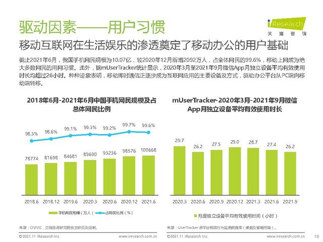 021年中国综合移动办公平台行业研究报告-艾瑞咨询（中国移动互联网发展报告(2021)）"