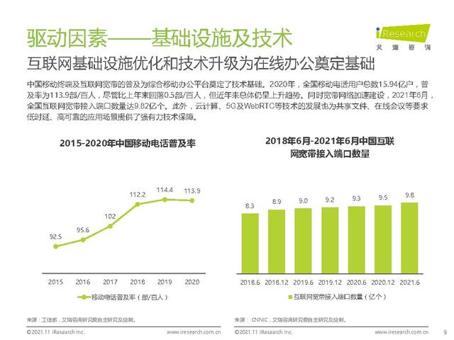 021年中国综合移动办公平台行业研究报告-艾瑞咨询（中国移动互联网发展报告(2021)）"