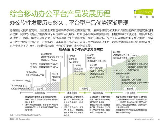 021年中国综合移动办公平台行业研究报告-艾瑞咨询（中国移动互联网发展报告(2021)）"