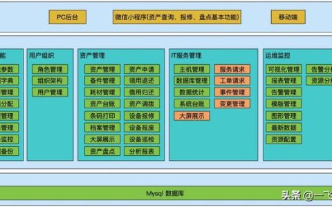 「开源」适合企业信息化管理需求的开源固定资产设备管理系统（固定资产管理系统 开源）