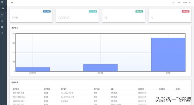 「开源」适合企业信息化管理需求的开源固定资产设备管理系统（固定资产管理系统 开源）