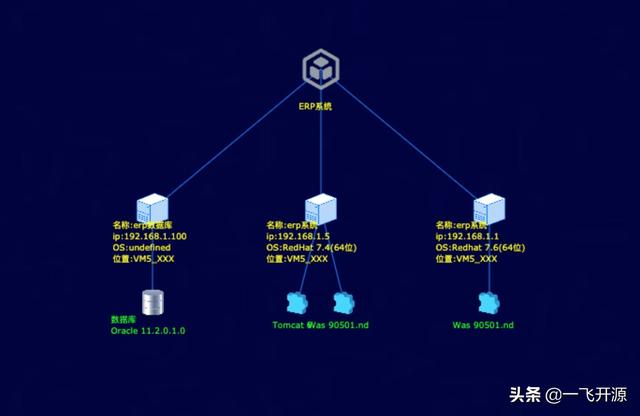 「开源」适合企业信息化管理需求的开源固定资产设备管理系统（固定资产管理系统 开源）