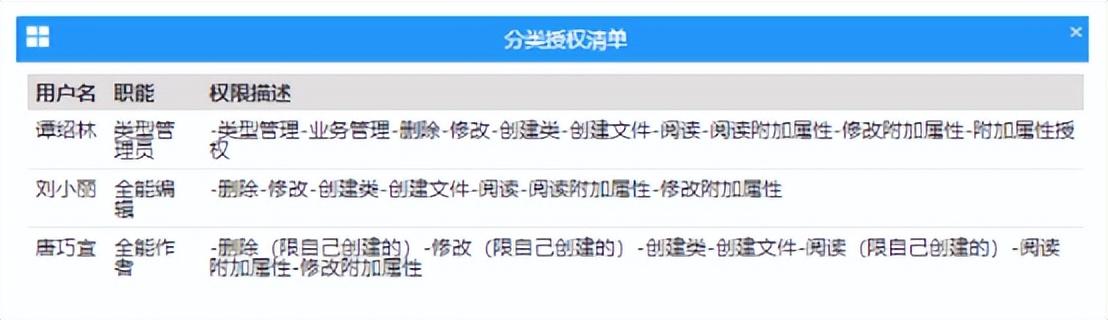 会博通档案管理系统的细粒化授权管理功能，让档案利用更安全（会博通综合档案管理系统）