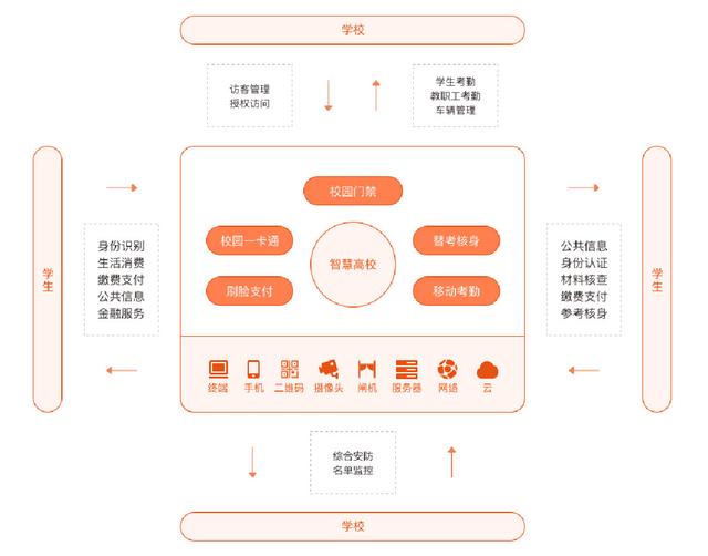 关于智慧教育行业，你了解多少？（关于智慧教育行业,你了解多少个字）