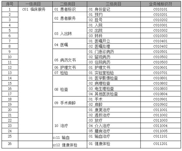 医疗软件行业关键概念扫盲（对医疗软件行业的认识）