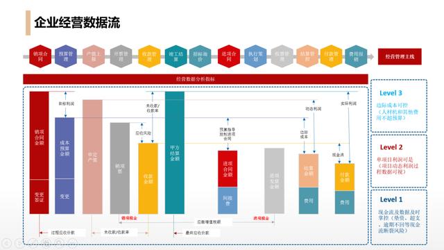 施工企业为什么要选择工程项目管理软件？（施工企业为什么要选择工程项目管理软件设计）